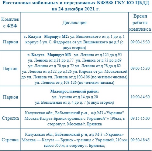 Опубликованы места установки дорожных камер в Калужской области 24 декабря