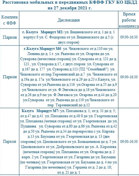 Опубликованы места установки дорожных камер в Калужской области 27 декабря