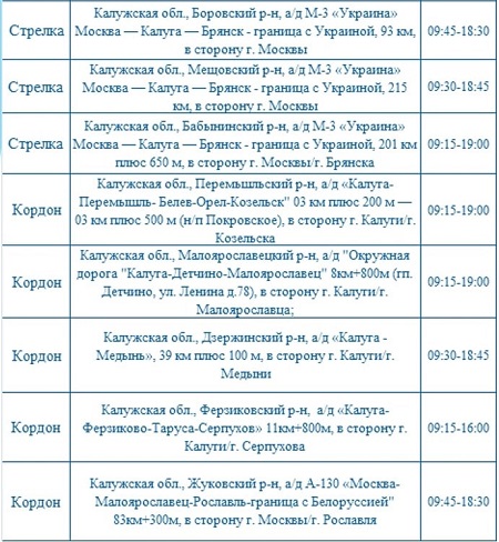 Опубликованы места установки дорожных камер в Калужской области 27 декабря