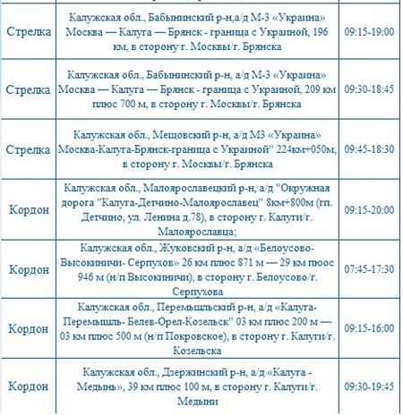 Опубликованы места установки дорожных камер в Калужской области 28 декабря