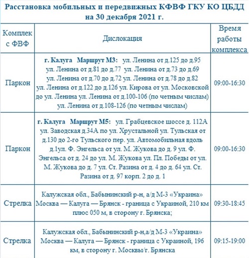 Опубликованы места установки дорожных камер в Калужской области 30 декабря