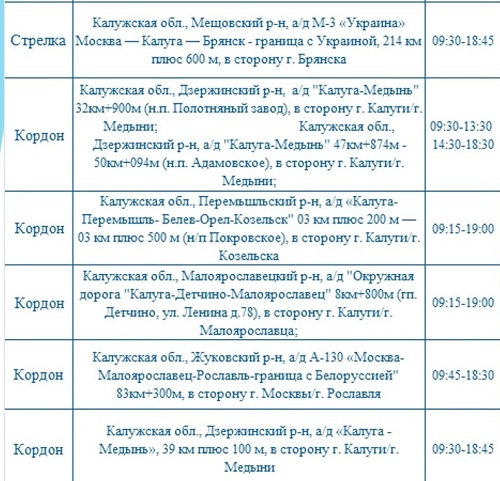 Опубликованы места установки дорожных камер в Калужской области 30 декабря