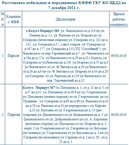 Опубликованы места установки дорожных камер в Калужской области 7 декабря