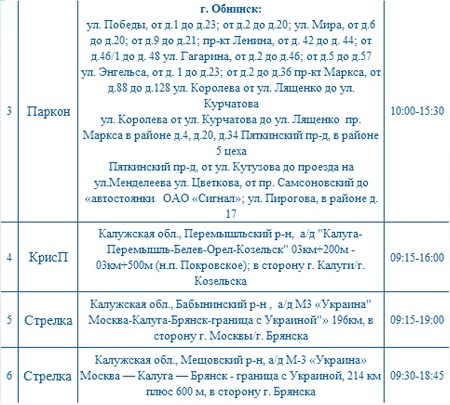 Опубликованы места установки дорожных камер в Калужской области 7 декабря