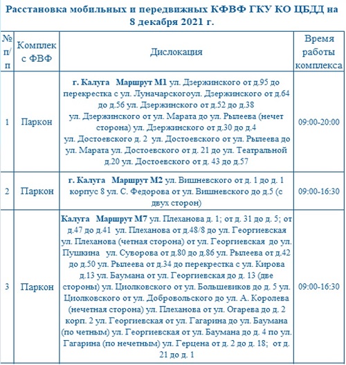 Опубликованы места установки дорожных камер в Калужской области 8 декабря