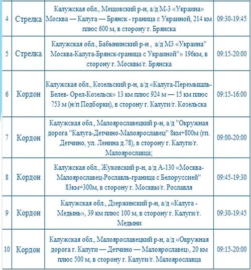 Опубликованы места установки дорожных камер в Калужской области 8 декабря