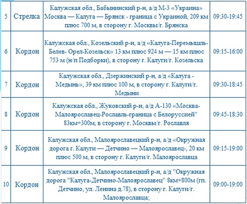 Опубликованы места установки дорожных камер в Калужской области 9 декабря