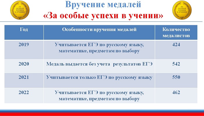 Иллюстрация: пресс-служба Правительства области