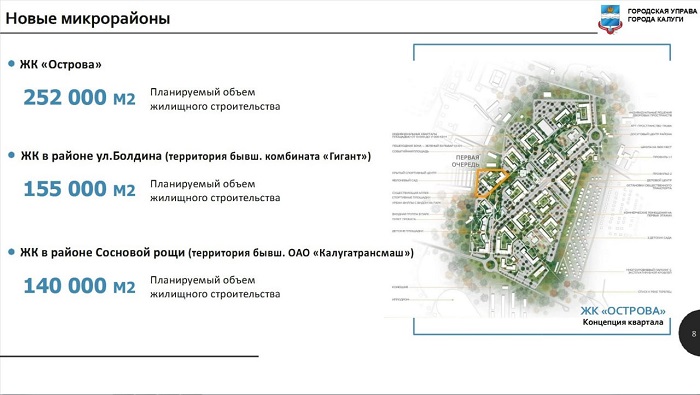 В Калуге на территории бывших предприятий планируют построить жилые комплексы